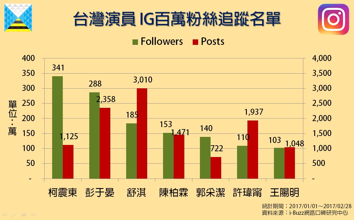 IG演員 - 3.jpg