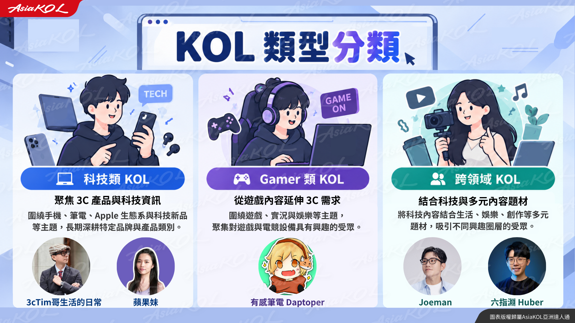 KOL類型分類